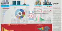 تغییر مسیر بازار
