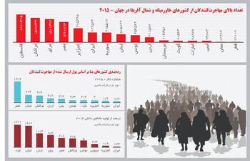 بسیج کوچ‌نشینان