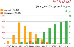بازنگری رکودها