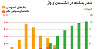 بازنگری رکودها