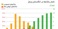 بازنگری رکودها