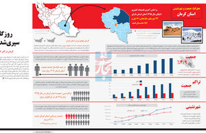 روزگار سپری‌شده