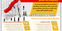 ابرچالش‌ها و رشد اقتصادی