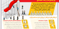 ابرچالش‌ها و رشد اقتصادی