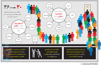 در برابر بحران