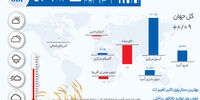 چالش بزرگ قرن