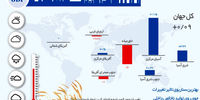 چالش بزرگ قرن