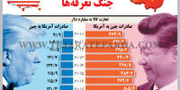 جنگ تعرفه‌ها