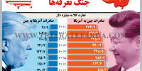جنگ تعرفه‌ها
