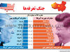 جنگ تعرفه‌ها