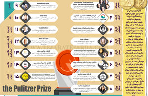جایزه پولیتزر