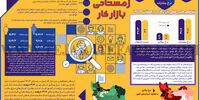 سراب زمستانی بازار کار