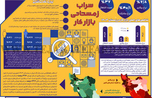 سراب زمستانی بازار کار