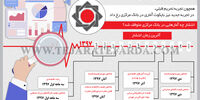 سکته در انتشار آمار