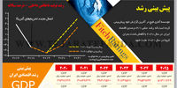 پیش‌بینی رشد