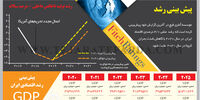 پیش‌بینی رشد