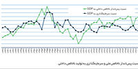 سرمایه بی‌مایه