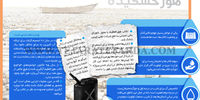 هور خشکیده
