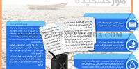 هور خشکیده