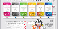 شش شاخص کیفیت حکمرانی در سال 2018