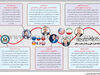 مذاکرات سینوس‌وار