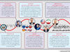 مذاکرات سینوس‌وار