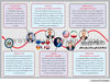 مذاکرات سینوس‌وار