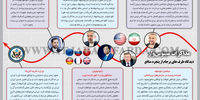 مذاکرات سینوس‌وار
