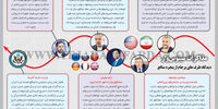 مذاکرات سینوس‌وار