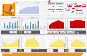 شاخص‌های اقتصادی (492)