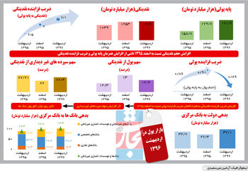زیر پوست نقدینگی