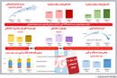 زیر پوست نقدینگی