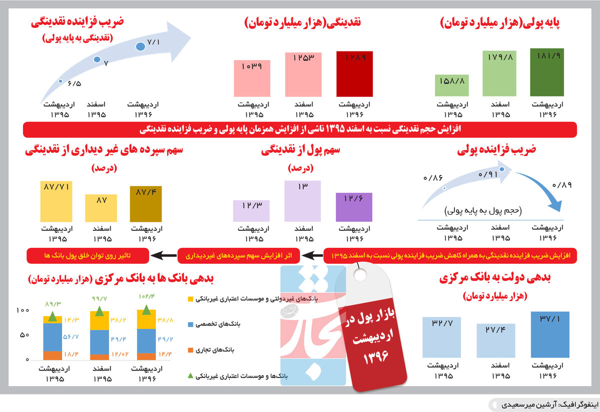زیر پوست نقدینگی