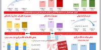 زیر پوست نقدینگی