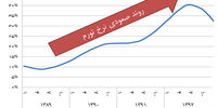 همگرایی برای هم‌افزایی