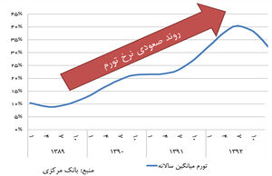 همگرایی برای هم‌افزایی