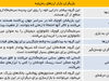 هزاران دلار برای یک ایده تحقق‌نیافته