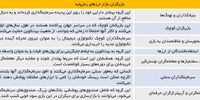 هزاران دلار برای یک ایده تحقق‌نیافته