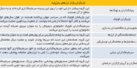 هزاران دلار برای یک ایده تحقق‌نیافته