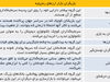 هزاران دلار برای یک ایده تحقق‌نیافته