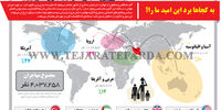 به کجاها برد این امید ما را؟