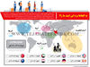 به کجاها برد این امید ما را؟