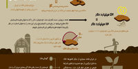 قیمت خاک
