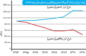 دورنمای تجارت
