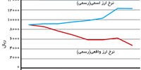 دورنمای تجارت