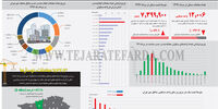 بررسی تحولات مسکن