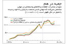 آینده تجارت

