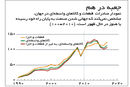آینده تجارت

