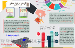 آرامش در بازار مسکن
