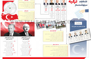 انتخابات سرنوشت‌ساز ترکیه